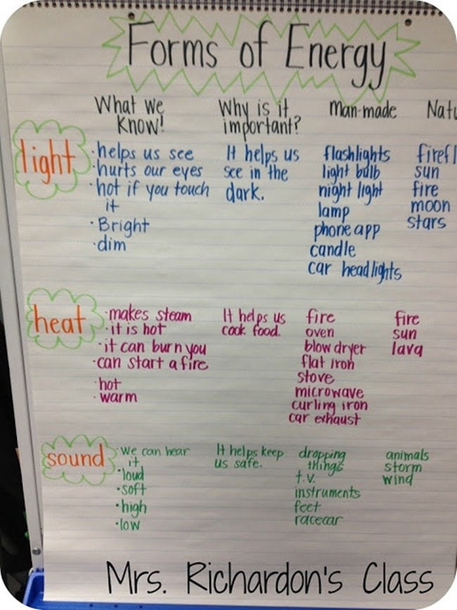 Forms of Vitality Anchor Chart