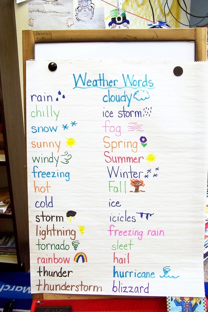 Weather Words Lesson Ideas +Free Weather Book Activity